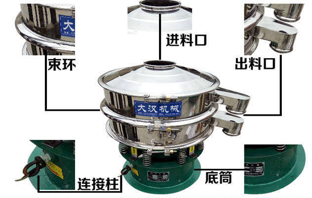 藕粉麻豆免费版免费下载的結構特點：束環，進料口，出料口，連接柱，底筒。