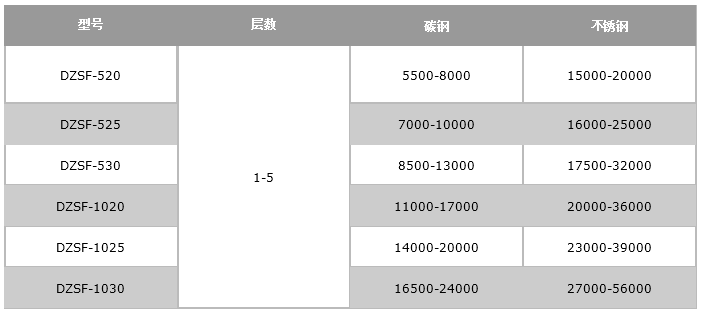 稻殼粉直線麻豆免费版免费下载價格