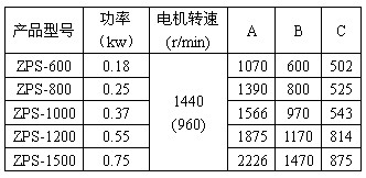 直排篩外形尺寸參數圖功率：0.18-0.75kw