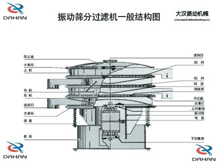DH-800麻豆免费版免费下载產品結構：防塵蓋，小束環，上框，中框，底框，大束環 ，機座，進料口，衝孔板等。