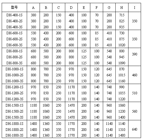 麻豆免费版免费下载塑料顆粒篩分機常見型號