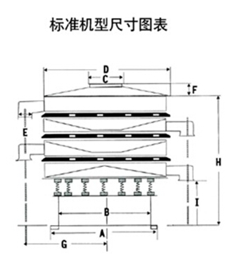 DH-800麻豆免费版免费下载尺寸圖表：D：800進料口寬度，H：800-1090整機高度。E：125出料口高度，A：680底座寬度。