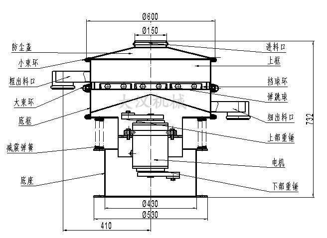 電解銅粉篩分機結構：防塵蓋，小束環，粗出料口，大束環，底框，減振彈簧，底座，進料口，上框，擋球環，彈跳球等。