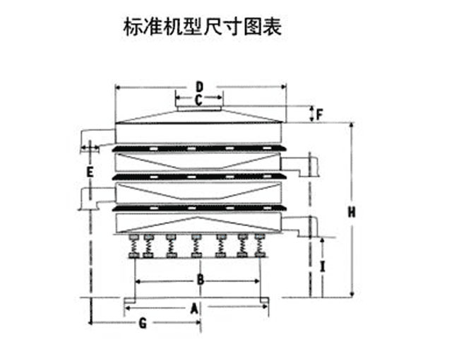 1200型麻豆免费版免费下载型號：DH-400--DH-1800篩分直徑（m/m）：350-1720