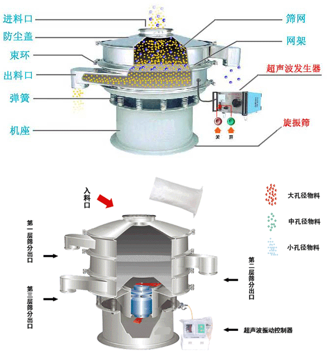 超聲波麻豆免费版免费下载結構圖以及工作原理