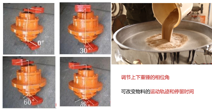 圓形麻豆免费版免费下载振動電機偏心塊夾角展示圖