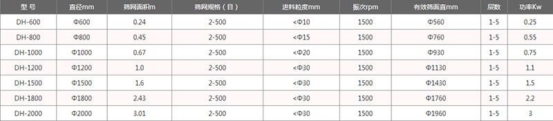 單層麻豆免费版免费下载外形尺寸表：H：870-1160B：700C：970E：150F：120